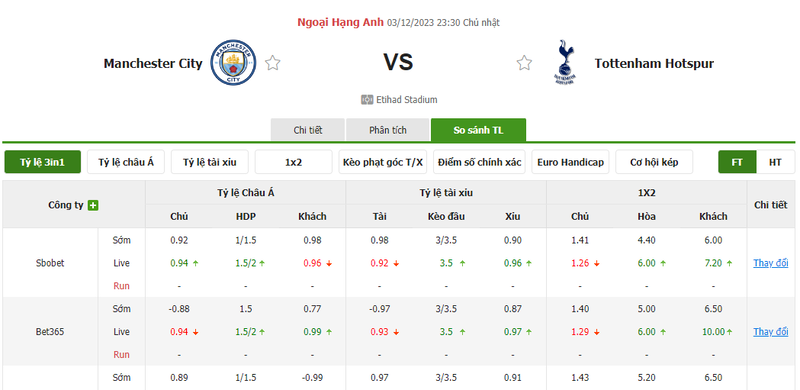 Nhận định soi kèo châu Á - Man City vs Tottenham Nhận định soi kèo châu Á - Man City vs Tottenham