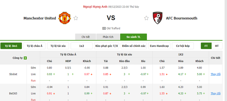 Nhận định soi kèo châu Á - Man Utd vs Bournemouth Nhận định soi kèo châu Á - Man Utd vs Bournemouth