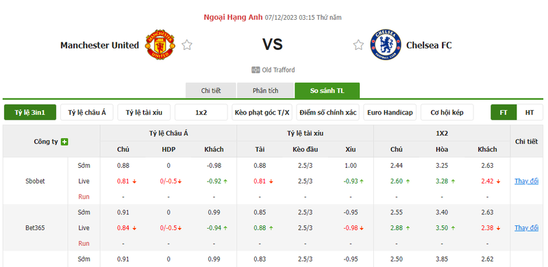 Nhận định soi kèo châu Á - Manchester United vs Chelsea Nhận định soi kèo châu Á - Manchester United vs Chelsea