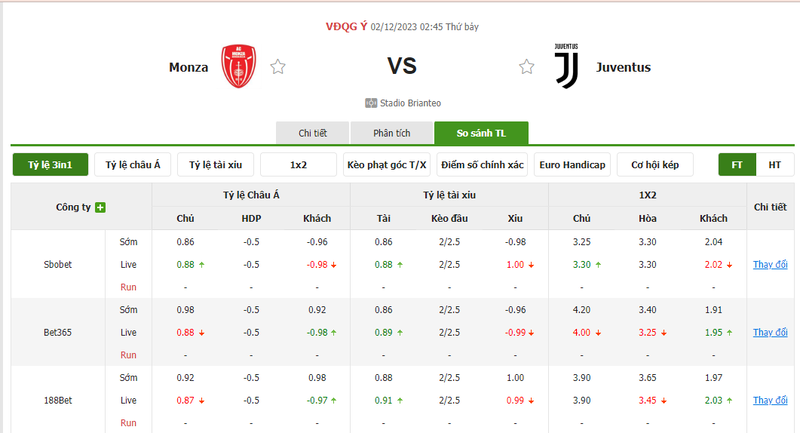 Nhận định soi kèo châu Á - Monza vs Juventus Nhận định soi kèo châu Á - Monza vs Juventus