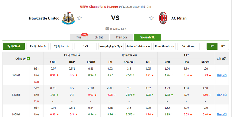 Nhận định soi kèo châu Á - Newcastle vs AC Milan Nhận định soi kèo châu Á - Newcastle vs AC Milan