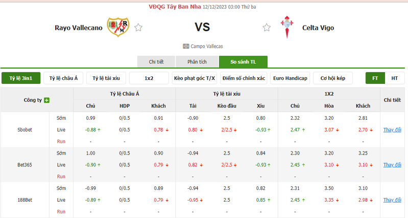 Nhận định soi kèo châu Á - Rayo Vallecano vs Celta Vigo Nhận định soi kèo châu Á - Rayo Vallecano vs Celta Vigo