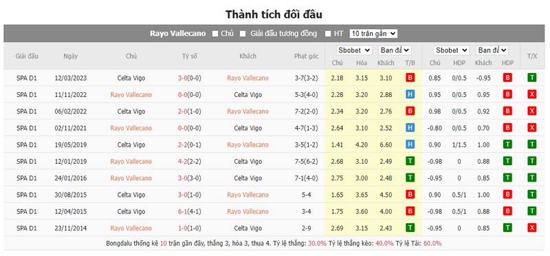 Nhận định soi kèo châu Á - Rayo Vallecano vs Celta Vigo Nhận định soi kèo châu Á - Rayo Vallecano vs Celta Vigo
