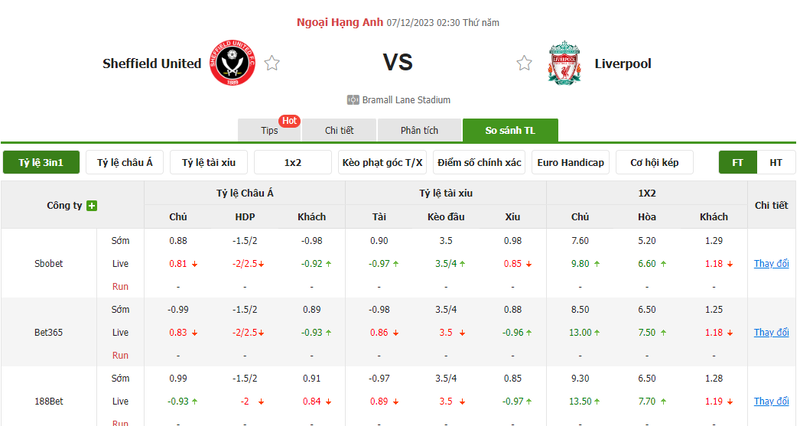 Nhận định soi kèo châu Á - Sheffield United vs Liverpool Nhận định soi kèo châu Á - Sheffield United vs Liverpool
