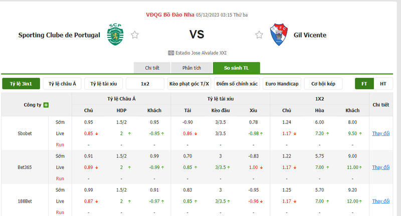 Nhận định soi kèo châu Á - Sporting Lisbon vs Gil Vicente Nhận định soi kèo châu Á - Sporting Lisbon vs Gil Vicente