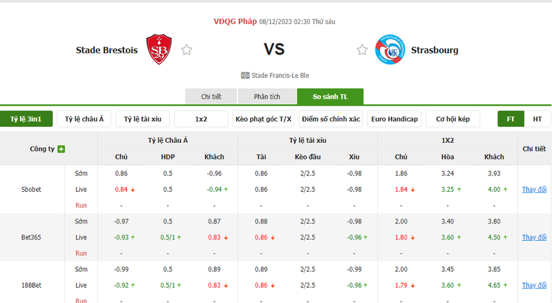 Nhận định soi kèo châu Á - Stade Brest vs Strasbourg Nhận định soi kèo châu Á - Stade Brest vs Strasbourg