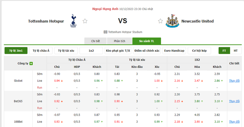 Nhận định soi kèo châu Á - Tottenham vs Newcastle Nhận định soi kèo châu Á - Tottenham vs Newcastle