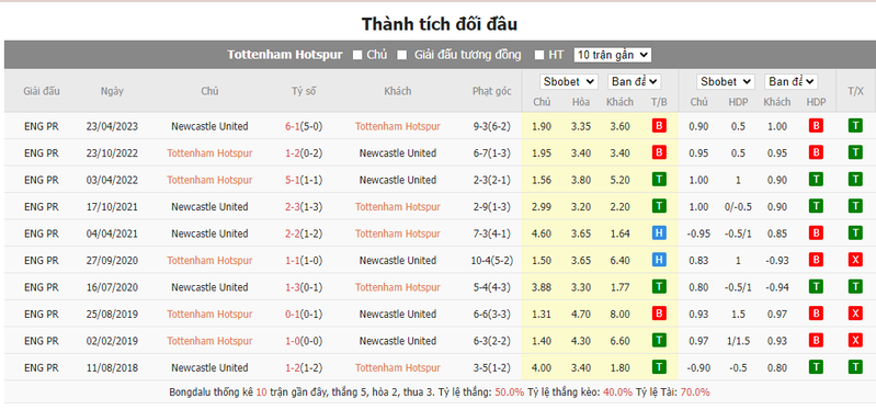 Nhận định soi kèo châu Á - Tottenham vs Newcastle Nhận định soi kèo châu Á - Tottenham vs Newcastle