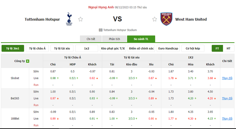 Nhận định soi kèo châu Á - Tottenham vs West Ham Nhận định soi kèo châu Á - Tottenham vs West Ham