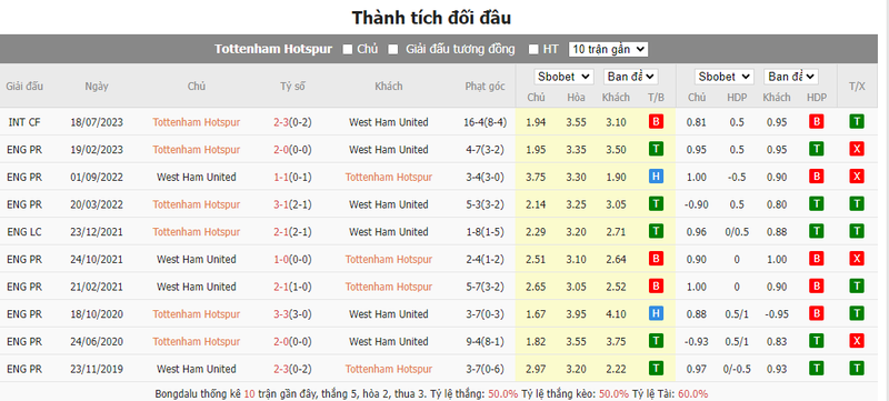 Nhận định soi kèo châu Á - Tottenham vs West Ham Nhận định soi kèo châu Á - Tottenham vs West Ham