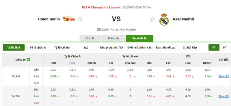 Nhận định soi kèo châu Á - Union Berlin vs Real Madrid Nhận định soi kèo châu Á - Union Berlin vs Real Madrid