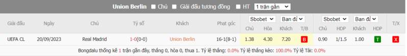 Nhận định soi kèo châu Á - Union Berlin vs Real Madrid Nhận định soi kèo châu Á - Union Berlin vs Real Madrid