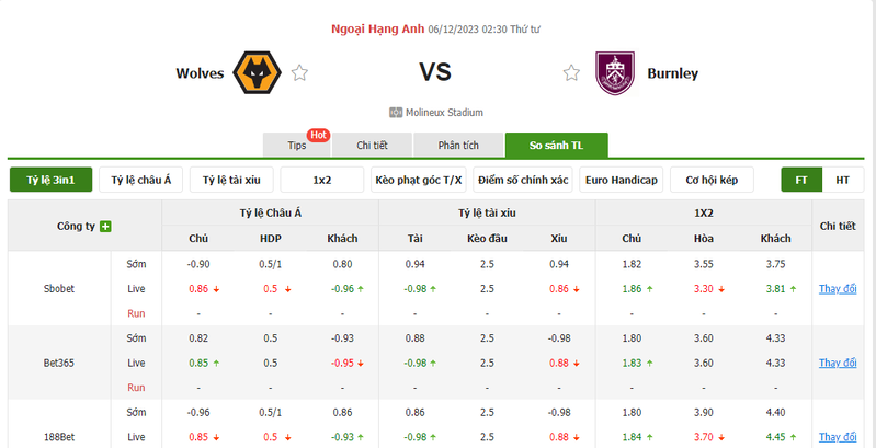 Nhận định soi kèo châu Á - Wolves vs Burnley Nhận định soi kèo châu Á - Wolves vs Burnley