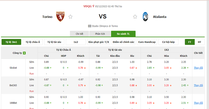 Nhận định soi kèo châu Á - Torino vs Atalanta Nhận định soi kèo châu Á - Torino vs Atalanta