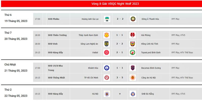 Chi tiết về lịch thi đấu V-League vòng 8 Chi tiết về lịch thi đấu V-League vòng 8
