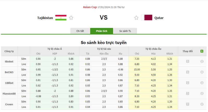 Nhận định soi kèo châu Á - Tajikistan vs Qatar Nhận định soi kèo châu Á - Tajikistan vs Qatar
