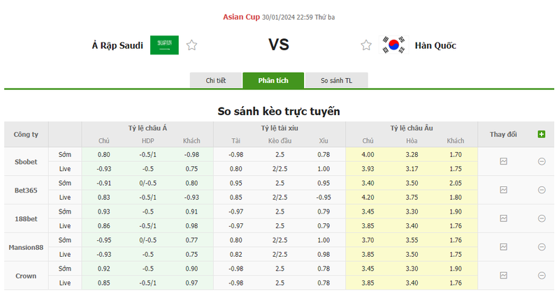 Nhận định soi kèo châu Á - Ả Rập Saudi vs Hàn Quốc Nhận định soi kèo châu Á - Ả Rập Saudi vs Hàn Quốc