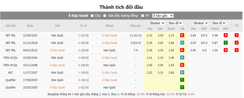 Nhận định soi kèo châu Á - Ả Rập Saudi vs Hàn Quốc Nhận định soi kèo châu Á - Ả Rập Saudi vs Hàn Quốc