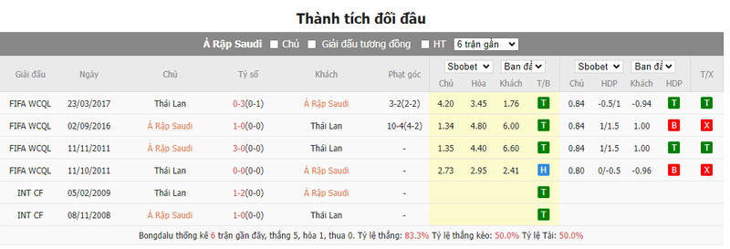 Nhận định soi kèo tài xỉu - Ả Rập Saudi vs Thái Lan Nhận định soi kèo tài xỉu - Ả Rập Saudi vs Thái Lan