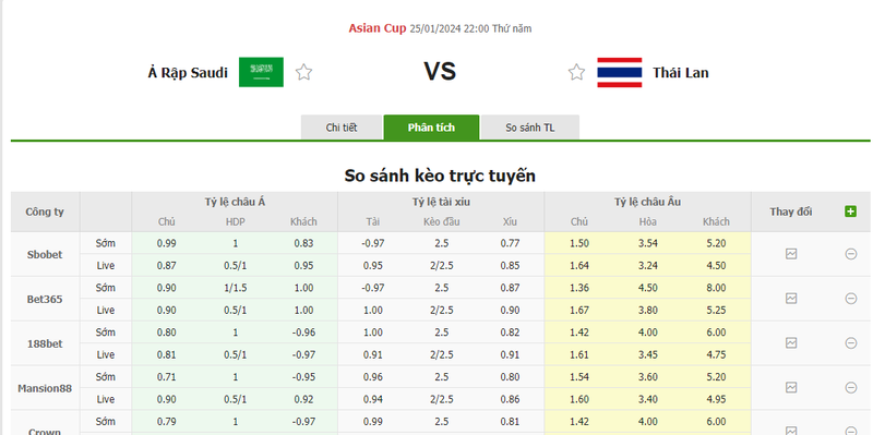 Nhận định soi kèo châu Á - Ả Rập Saudi vs Thái Lan Nhận định soi kèo châu Á - Ả Rập Saudi vs Thái Lan