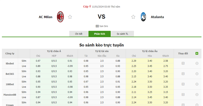 Nhận định soi kèo châu Á - AC Milan vs Atalanta Nhận định soi kèo châu Á - AC Milan vs Atalanta