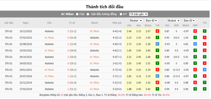 Nhận định soi kèo châu Á - AC Milan vs Atalanta Nhận định soi kèo châu Á - AC Milan vs Atalanta