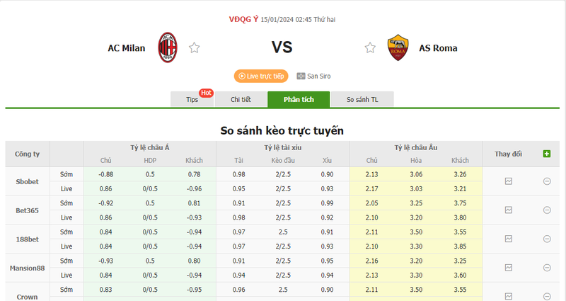 Nhận định soi kèo châu Á - AC Milan vs Roma Nhận định soi kèo châu Á - AC Milan vs Roma