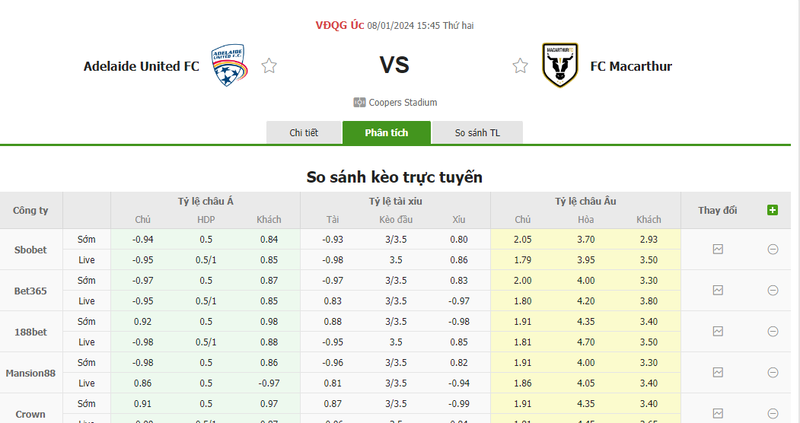 Nhận định soi kèo châu Âu - Adelaide United vs FC Macarthur Nhận định soi kèo châu Âu - Adelaide United vs FC Macarthur