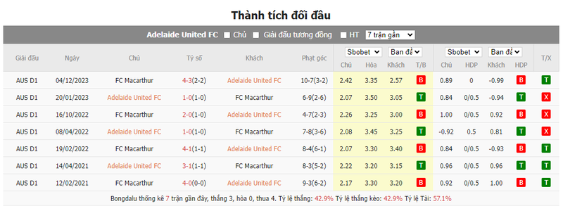 Nhận định soi kèo châu Âu - Adelaide United vs FC Macarthur Nhận định soi kèo châu Âu - Adelaide United vs FC Macarthur
