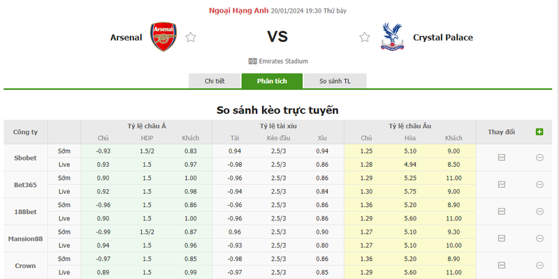 Nhận định soi kèo châu Á - Arsenal vs Crystal Palace Nhận định soi kèo châu Á - Arsenal vs Crystal Palace