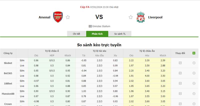 Nhận định soi kèo châu Á - Arsenal vs Liverpool Nhận định soi kèo châu Á - Arsenal vs Liverpool
