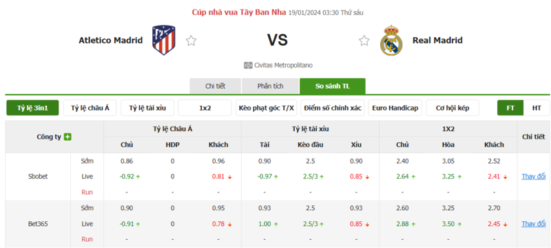 Nhận định soi kèo châu Á - Atletico Madrid vs Real Madrid Nhận định soi kèo châu Á - Atletico Madrid vs Real Madrid