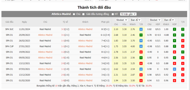 Nhận định soi kèo châu Á - Atletico Madrid vs Real Madrid Nhận định soi kèo châu Á - Atletico Madrid vs Real Madrid
