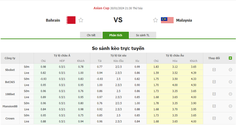 Nhận định soi kèo châu Á - Bahrain vs Malaysia Nhận định soi kèo châu Á - Bahrain vs Malaysia