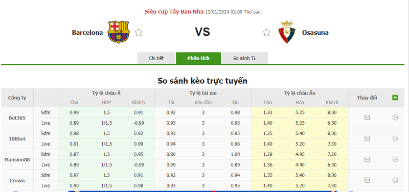 Nhận định soi kèo châu Á - Barcelona vs Osasuna Nhận định soi kèo châu Á - Barcelona vs Osasuna