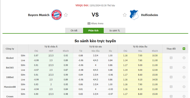 Nhận định soi kèo châu Á - Bayern Munich vs Hoffenheim Nhận định soi kèo châu Á - Bayern Munich vs Hoffenheim