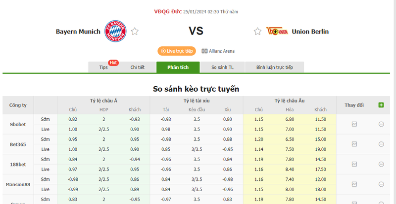 Nhận định soi kèo châu Á - Bayern Munich vs Union Berlin Nhận định soi kèo châu Á - Bayern Munich vs Union Berlin