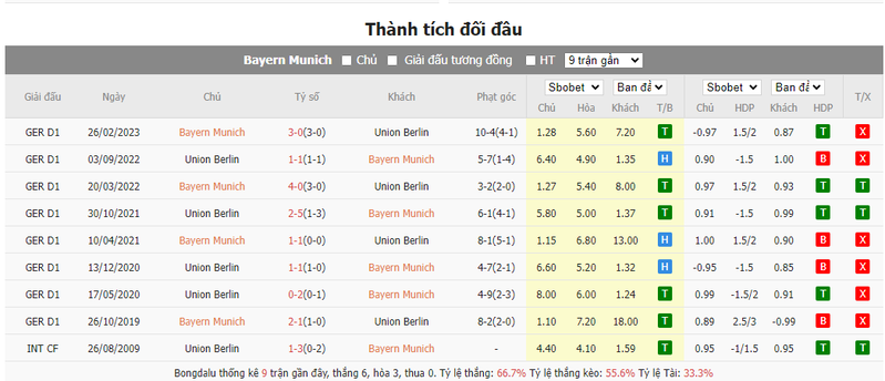 Nhận định soi kèo châu Á - Bayern Munich vs Union Berlin Nhận định soi kèo châu Á - Bayern Munich vs Union Berlin