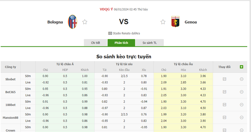 Nhận định soi kèo châu Á - Bologna vs Genoa Nhận định soi kèo châu Á - Bologna vs Genoa