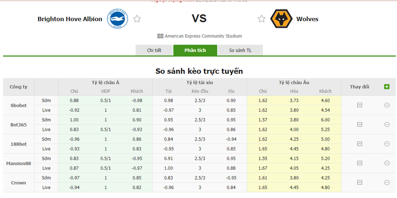 Nhận định soi kèo châu Á - Brighton vs Wolves Nhận định soi kèo châu Á - Brighton vs Wolves