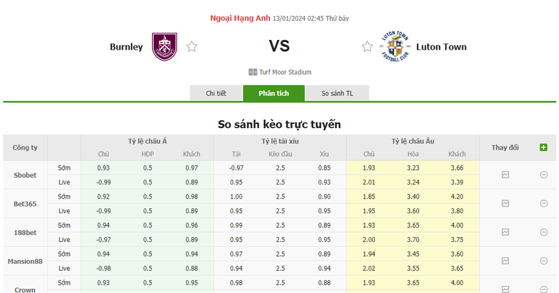 Nhận định soi kèo châu Á - Burnley vs Luton Town Nhận định soi kèo châu Á - Burnley vs Luton Town