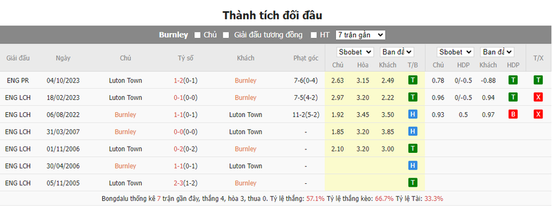 Nhận định soi kèo châu Á - Burnley vs Luton Town Nhận định soi kèo châu Á - Burnley vs Luton Town