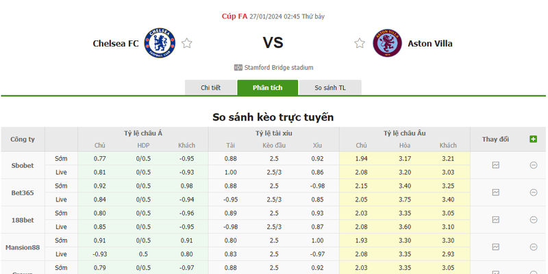 Nhận định soi kèo châu Á - Chelsea vs Aston Villa Nhận định soi kèo châu Á - Chelsea vs Aston Villa