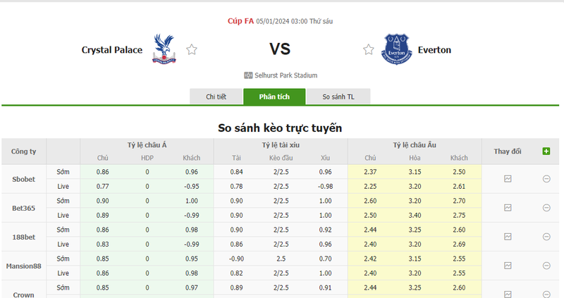 Nhận định soi kèo châu Âu - Crystal Palace vs Everton Nhận định soi kèo châu Âu - Crystal Palace vs Everton