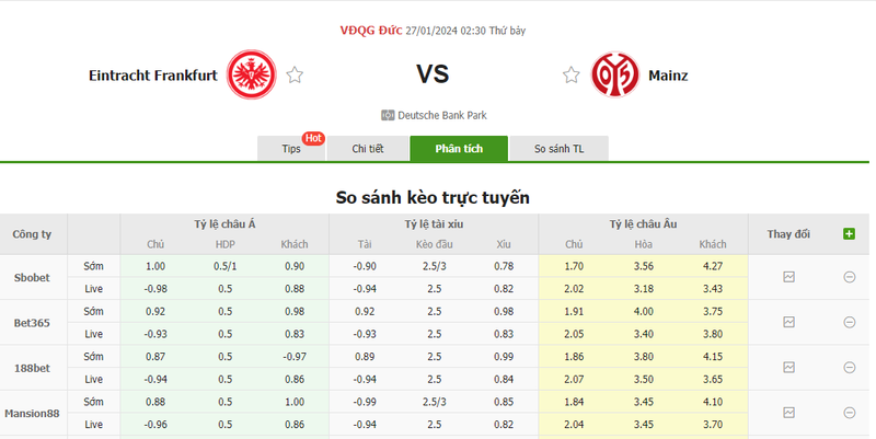 Nhận định soi kèo châu Á - Frankfurt vs Mainz Nhận định soi kèo châu Á - Frankfurt vs Mainz
