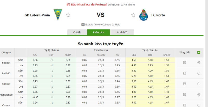 Nhận định soi kèo châu Á - GD Estoril-Praia vs Porto Nhận định soi kèo châu Á - GD Estoril-Praia vs Porto