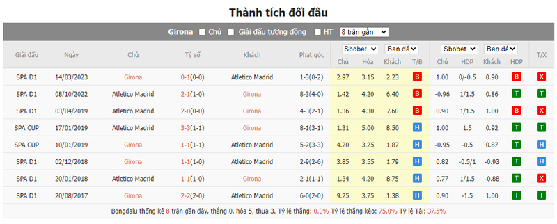 Nhận định soi kèo châu Á - Girona vs Atletico Madrid Nhận định soi kèo châu Á - Girona vs Atletico Madrid