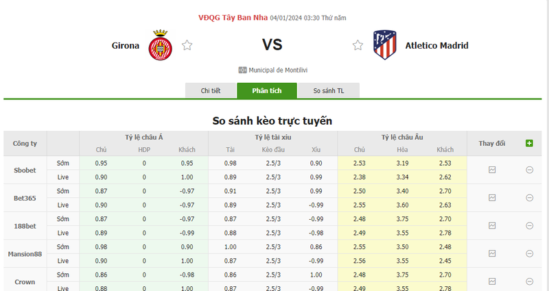 Nhận định soi kèo châu Á - Girona vs Atletico Madrid Nhận định soi kèo châu Á - Girona vs Atletico Madrid