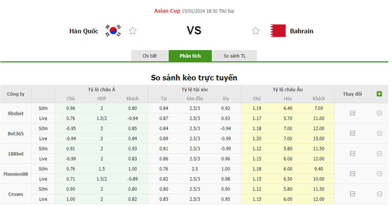 Nhận định soi kèo châu Á - Hàn Quốc vs Bahrain Nhận định soi kèo châu Á - Hàn Quốc vs Bahrain