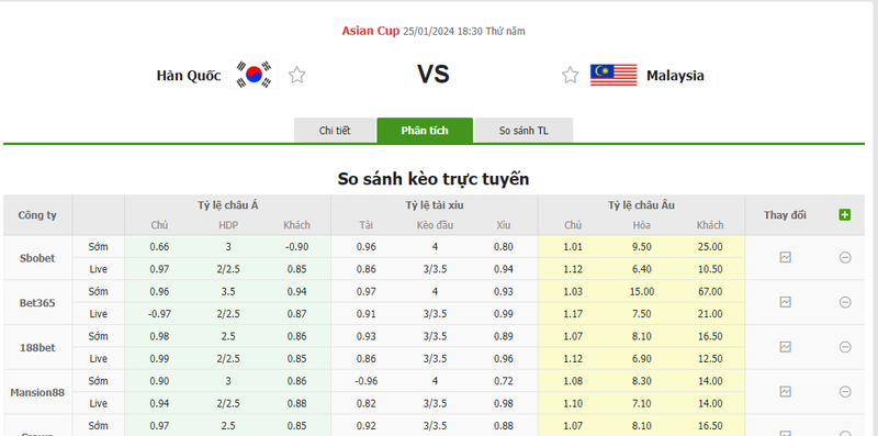 Nhận định soi kèo châu Á - Hàn Quốc vs Malaysia Nhận định soi kèo châu Á - Hàn Quốc vs Malaysia